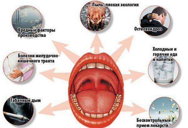 Хронический тонзиллит - на всю жизнь?