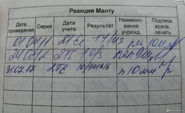 «приказ 109» и меры по борьбе с туберкулезом
