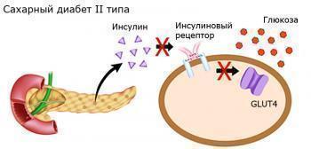 Комбоглиз пролонг
(kombiglyze prolong)