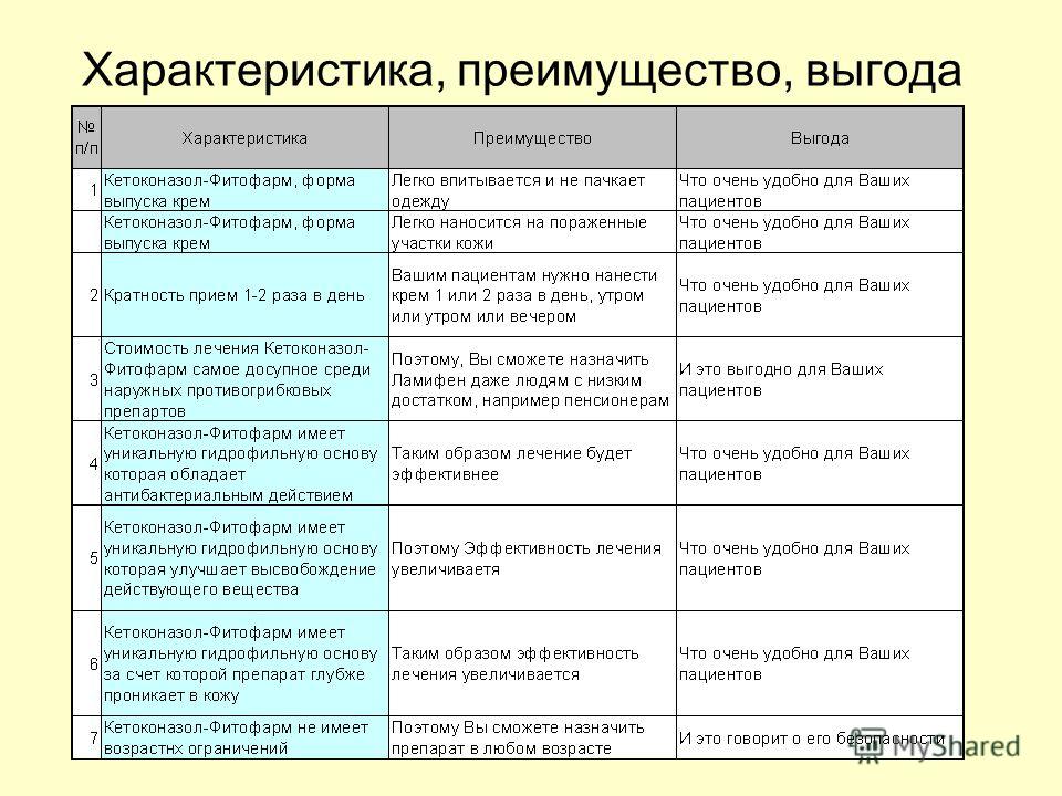 Диета при миеломной болезни