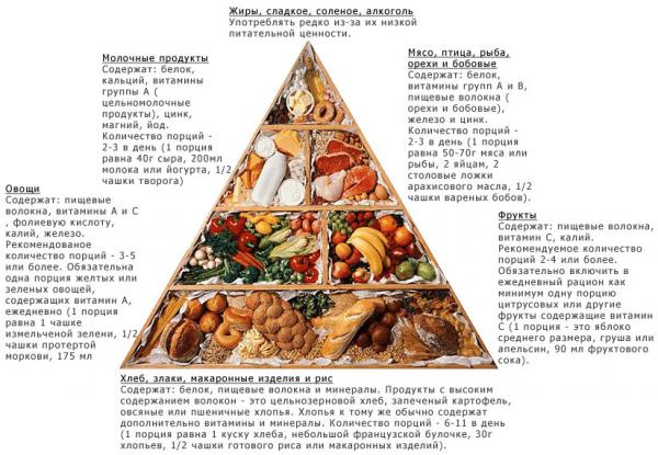 Диета магги - меню на 4 недели
