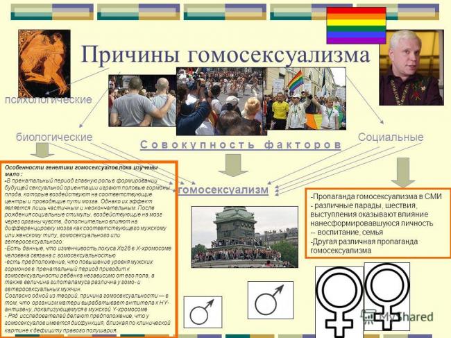 Стыдные вопросы о гомосексуальности что нужно знать о сексуальной ориентации и откуда берется гомофобия?