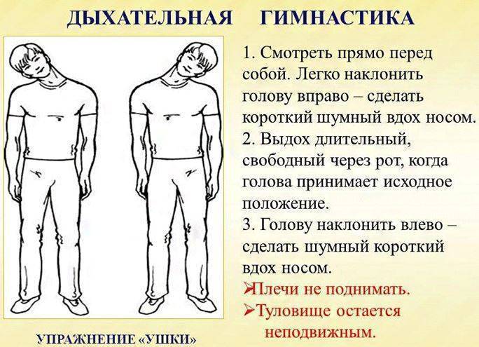 Массаж при лечении бронхиальной астмы: виды и методики для взрослых и детей