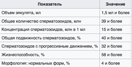 Все поправимо! - мужское бесплодие. азооспермия. лечение варикоцеле