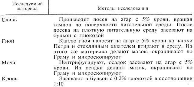 Исследовательская работа "микробы- друзья или враги? | социальная сеть работников образования