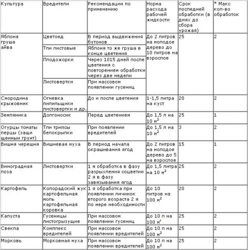 Инструкция по применению препарата от клопов интавир