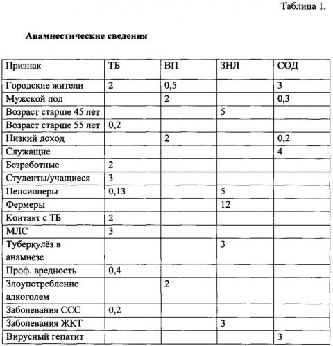 Чем могут быть опасны воспаления при туберкулезе или пневмонии?