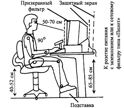 Аллергия на монитор