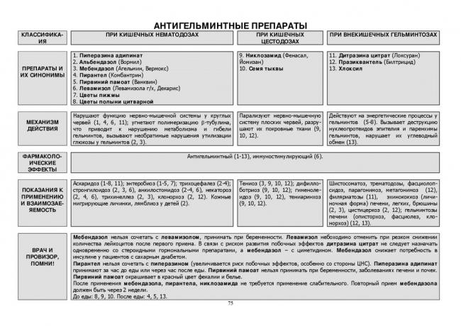 Дитразина цитрат инструкция по применению, описание препарата
