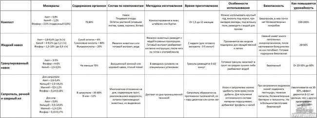 Оргавит конский