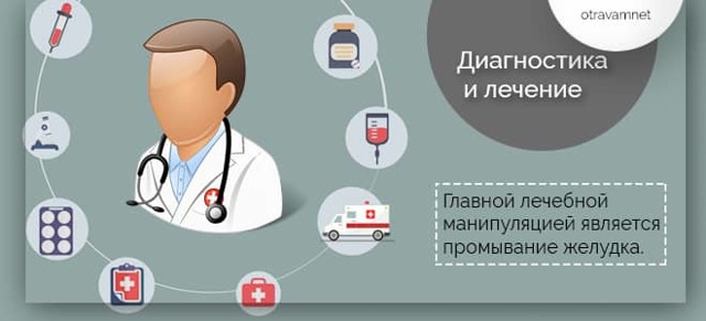Что делать при пищевой токсикоинфекции