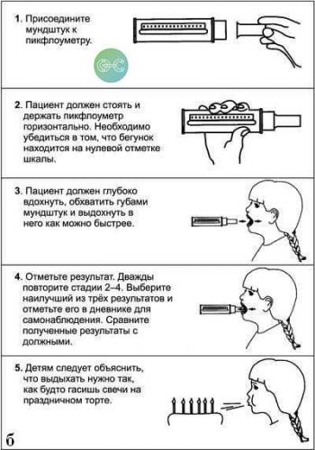 Пикфлоуметрия – что это такое? алгоритм проведения процедуры, регистрация результатов (дневник и график), таблицы норм для взрослых и детей, показатели бронхиальной астмы