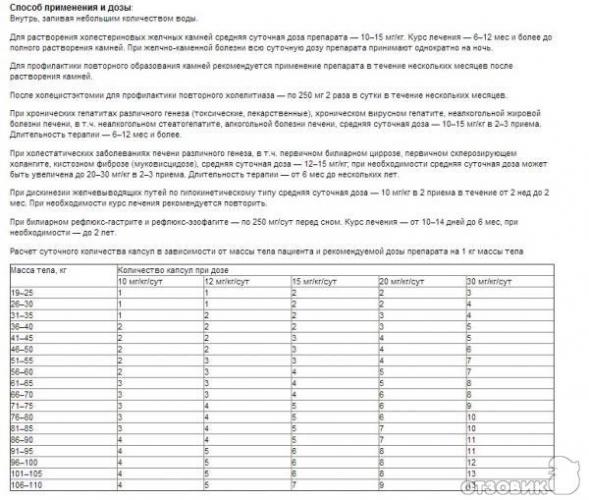 Билиурин: инструкция по применению, цена, отзывы и аналоги