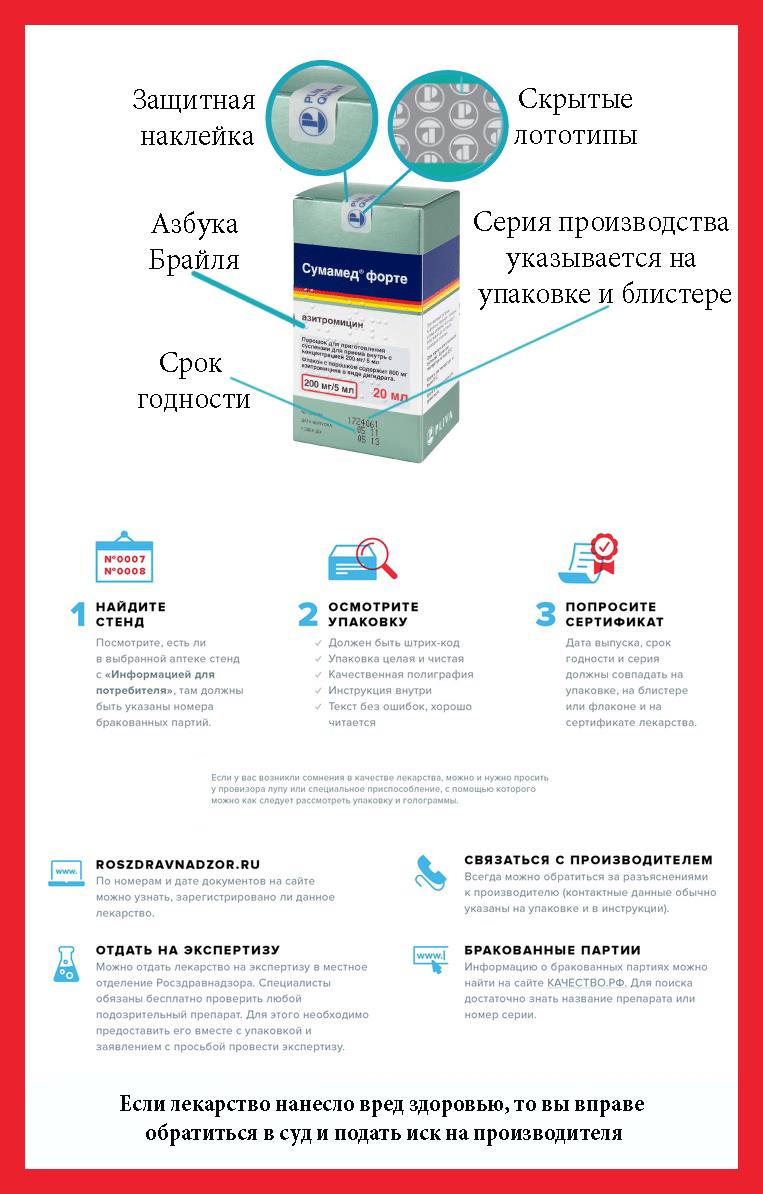 Особенности применения флемоксина солютаба при бронхите у взрослых и детей