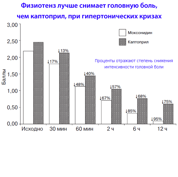 Аналоги физиотенза: сравнительная характеристика и список дешевых российских заменителей