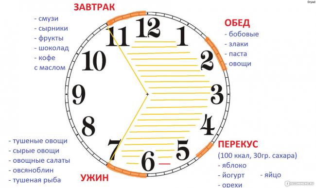 Как похудеть в домашних условиях: пошаговая инструкция