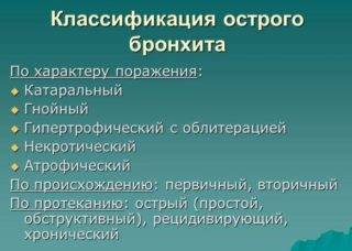 Кашель хрипы боли в грудине