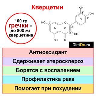 Кверцетин