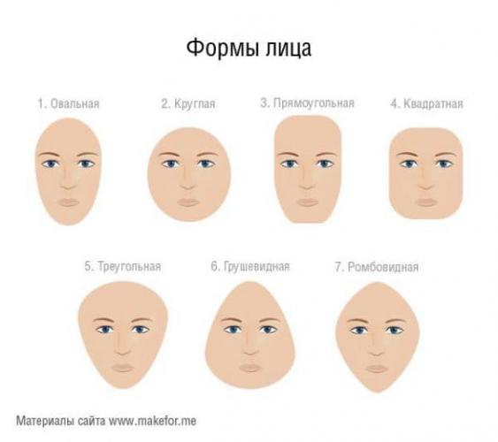 Подбор очковых линз: какие для очков лучше выбрать, характеристики, виды, производителя