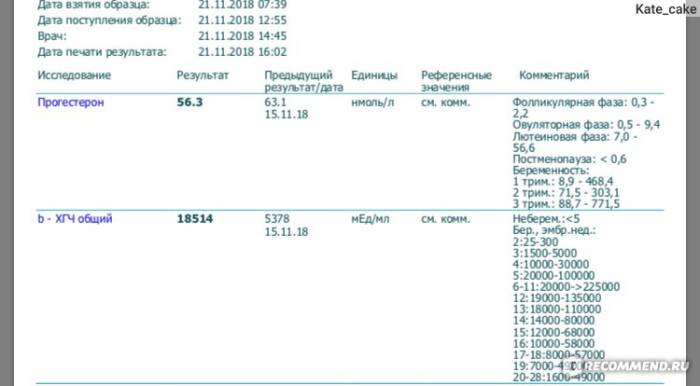 Хорионический гонадотропин инструкция для мужчин и женщин