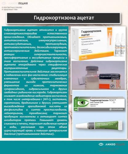 Как правильно использовать Гидрокортизон при заболеваниях щитовидной железы