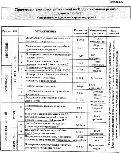 Жизнь после шунтирования сосудов сердца