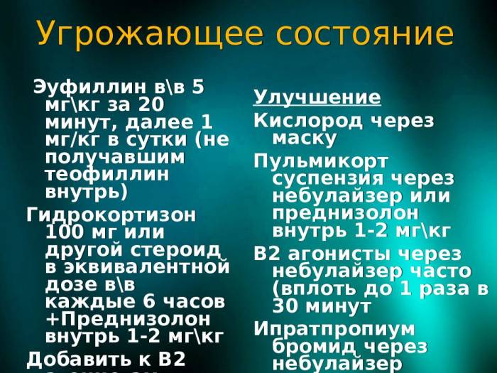 Эуфиллин при бронхиальной астме