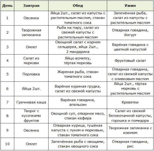 С чего начать похудение: пошаговая система сбросить лишние килограммы