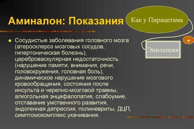 Аминалон инструкция по применению