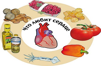 Диета при аритмии сердца