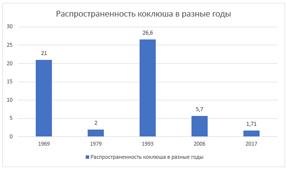 Все о прививке от дифтерии и столбняка
