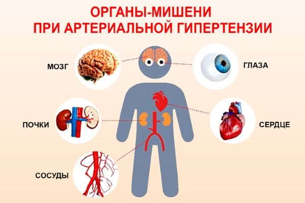 Козаар (cozaar)