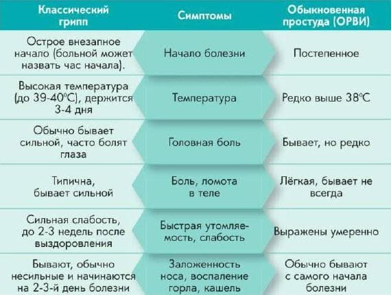 Противовоспалительные препараты при простуде у взрослых недорогие