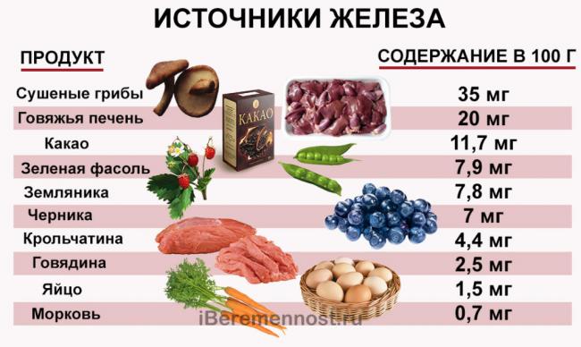Сорбифер дурулес - инструкция по применению, аналоги, отзывы, цена