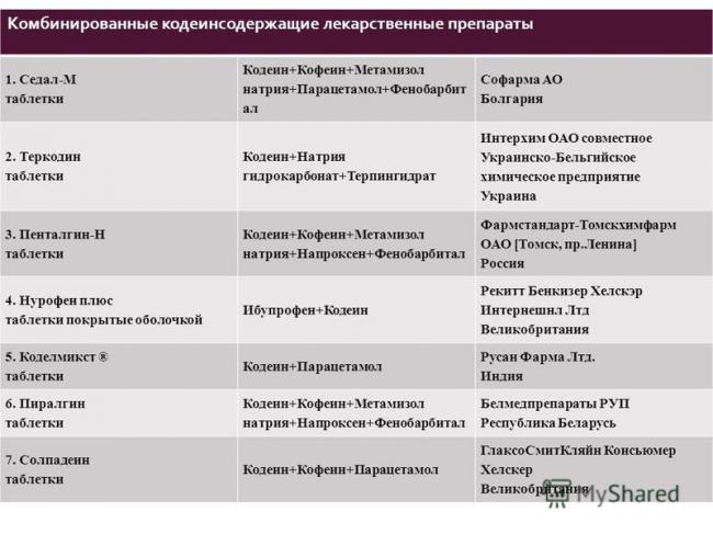 Пенталгин-н – инструкция по применению, состав, цена, аналоги, отзывы
