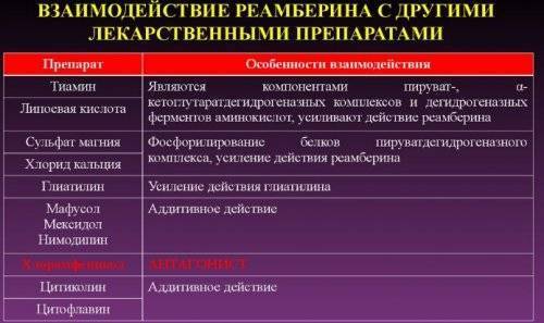 Реамберин Reamberin инструкция по применению