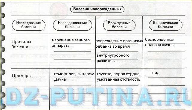 Инфекции, передаваемые половым путем (иппп)