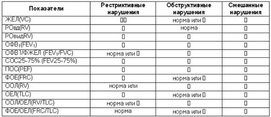 Спирометрия