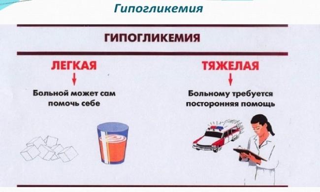 Применение метформина: от диабета, старости и не только…