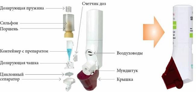 Лечение небулайзером при бронхиальной астме