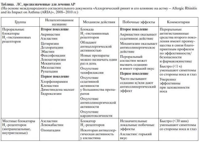 Consilium medicum №09 2001 - приложение - клинические рекомендации по диагностике и лечению аллергического ринита