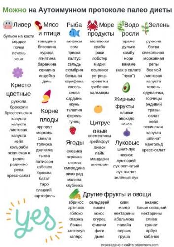 Питание при ревматоидном полиартрите