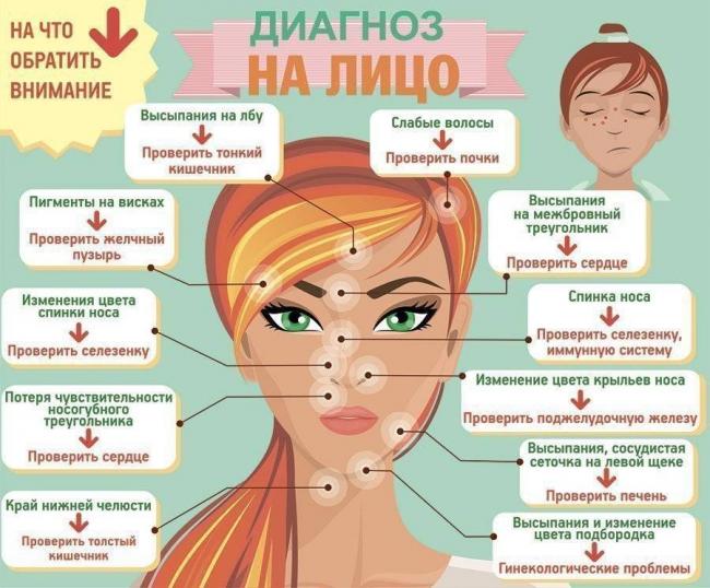 Симптомы и лечение сердечного кашля, вызванного сердечной недостаточностью у взрослых