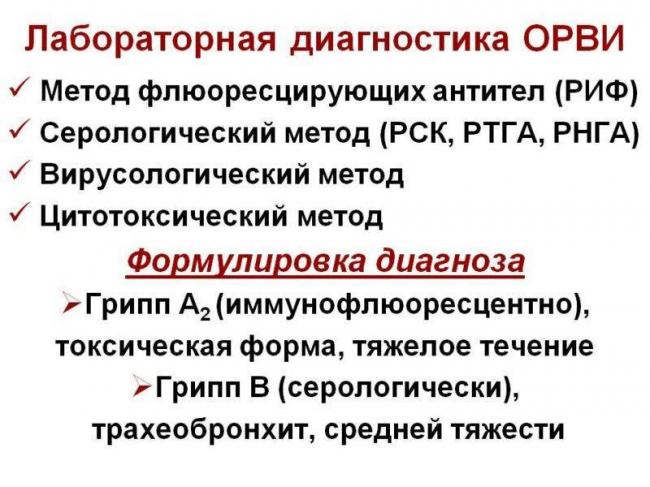 ОРВИ МКБ-10