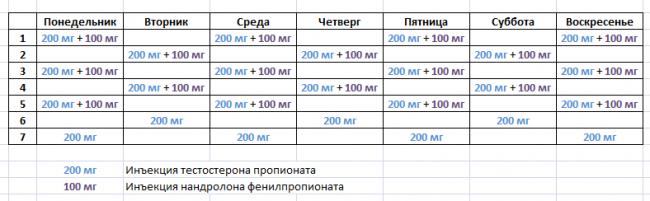 Тестостерона пропионат