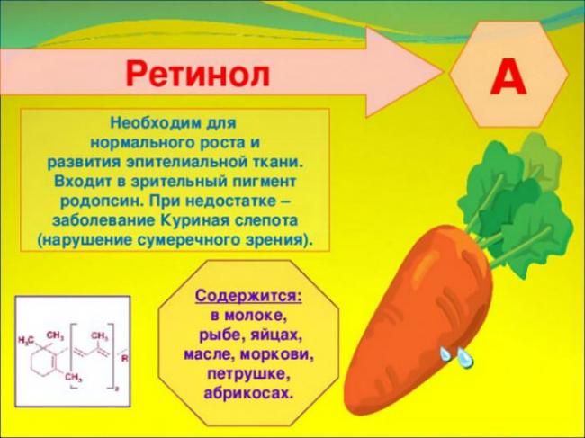 Гемералопия - причины возникновения, признаки, симптомы и лечение