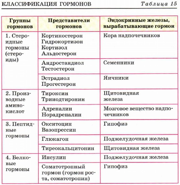 Гормоны голода и насыщения