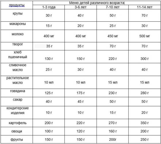Диета при дерматите
