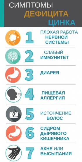 Микроэлементы в продуктах питания