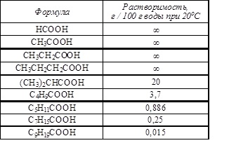 Бензол и его гомологи